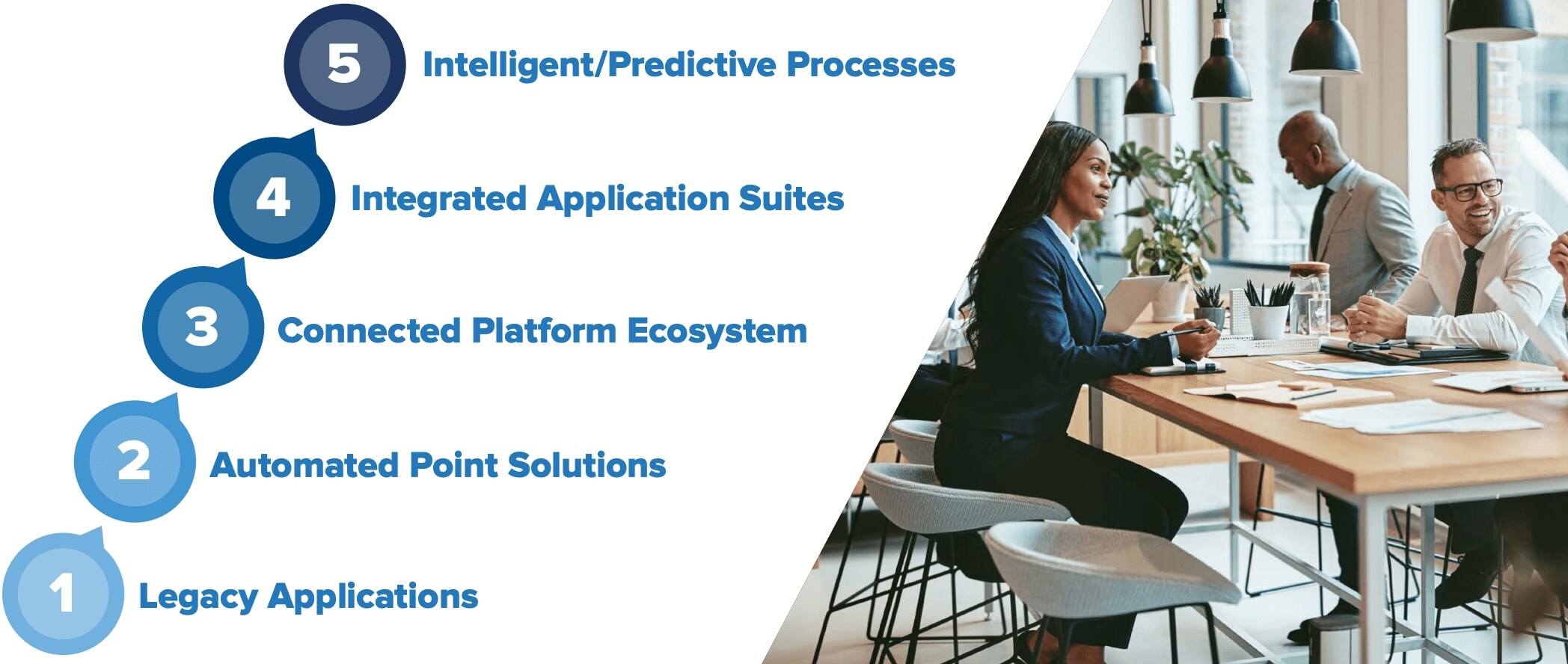 2022 IDC Travel and Expense Software Maturity Model