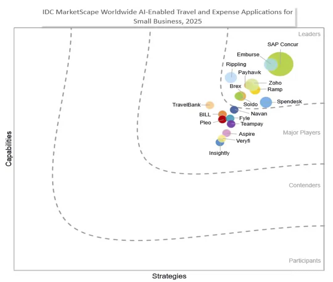 IDC small biz vendor report